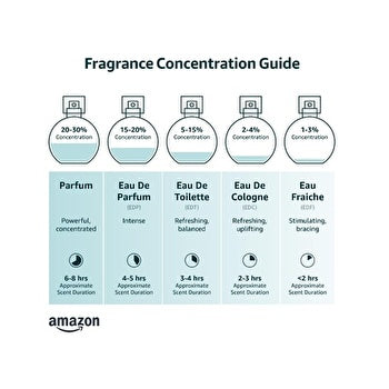 Inessance Eau De Cologne Fraicheur Unisex 500ml (splash)